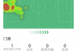 WNBA达拉斯飞翼vs多伦多节奏_WNBA达拉斯飞翼vs多伦多节奏高清直播_WNBA达拉斯飞翼vs多伦多节奏在线观看无插件