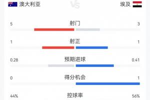 挪威vs塞内加尔首发阵容高清直播_挪威vs塞内加尔首发阵容高清直播免下载直播_挪威vs塞内加尔首发阵容高清直播网页直接观看