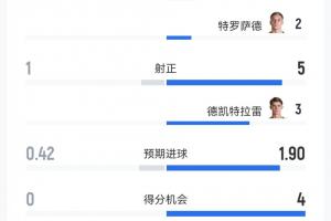 巴西vs科特迪瓦/挪威_巴西vs科特迪瓦/挪威免下载直播_巴西vs科特迪瓦/挪威网页直接观看