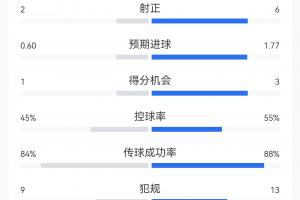 火爆阿尔及利亚vs奥地利直播低调看赛事直播_火爆阿尔及利亚vs奥地利直播低调看赛事直播免下载直播_火爆阿尔及利亚vs奥地利直播低调看赛事直播网页直接观看
