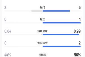 实时澳科精英vs卓见·威友低调看直播_实时澳科精英vs卓见·威友低调看直播免费观看_实时澳科精英vs卓见·威友低调看直播高清无插件直播